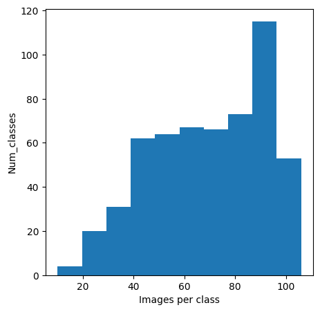 histogram